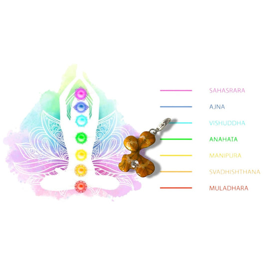 Chakra Sacrale – Svadhisthana