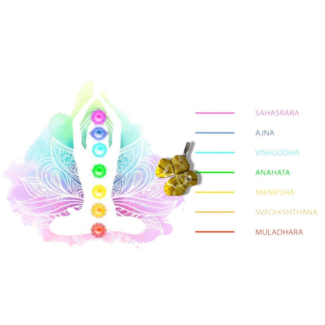 Chakra del plesso solare – Manipura